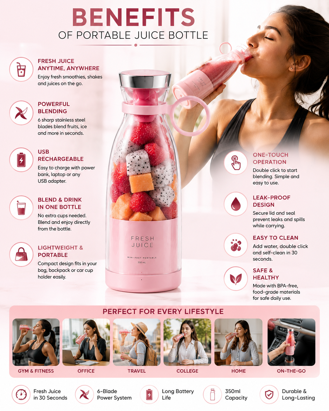 Portable Juicer Bottle